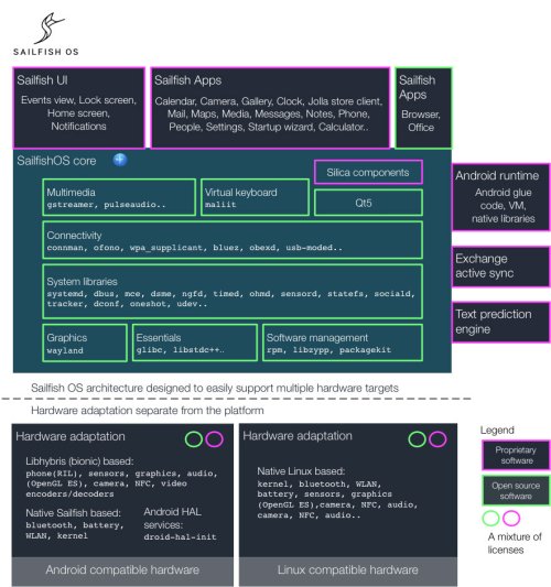 Sailfish_Architecture.jpg