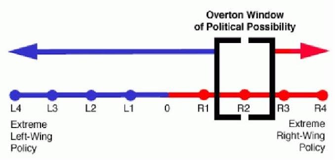 OVERTON WINDOW DIAGRAM.jpg