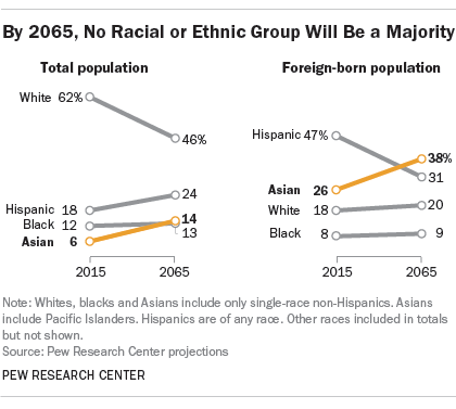 www.pewresearch.org